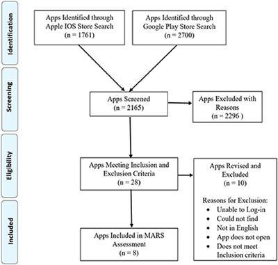 Environmental scan of mobile apps for promoting sexual and reproductive health of adolescents in low- and middle-income countries